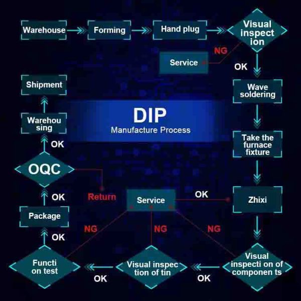 0,15 мм проектирование и производство печатной платы 1 унция платы управления в сборе