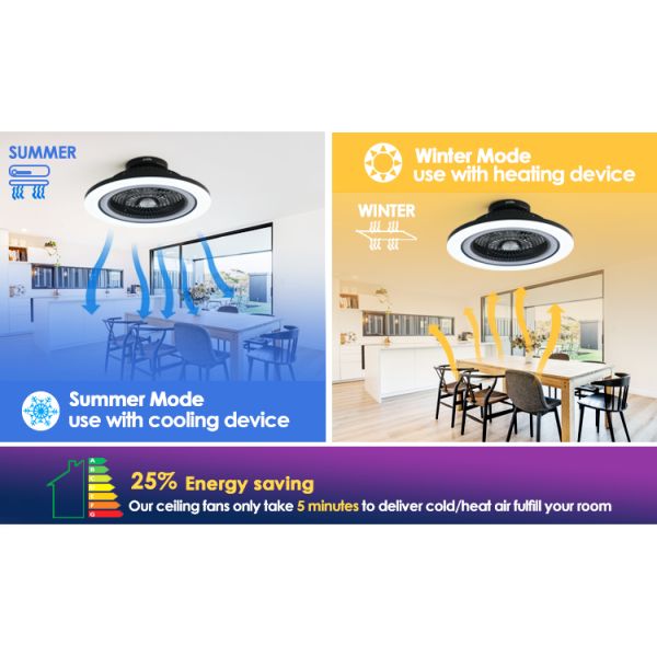 Experimente o melhor de ambos os mundos com o nosso ventilador de teto LED de 23 polegadas e motor DC