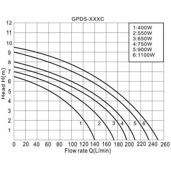 submersible pump, jet pump, plastic pump, stainless steel pump, garden pump