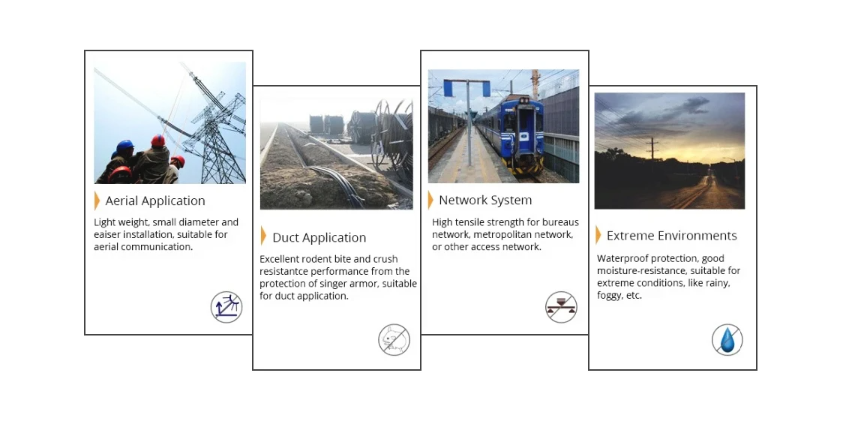 15M-DLC-2FC FTTA CPRI Fiber Optic LC Cable , Outdoor Armored Fiber Optic Patch Cables
