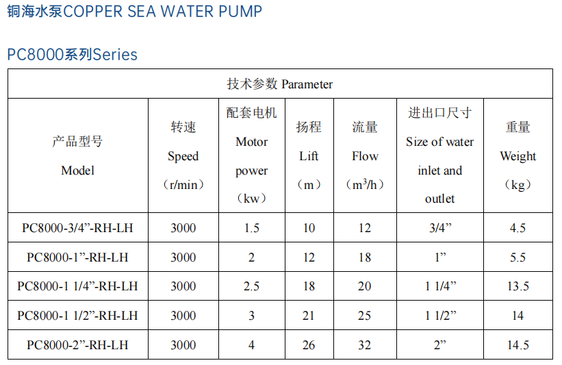 Copper Sea Water Pump Marine Engine Spare Parts China Factory Price