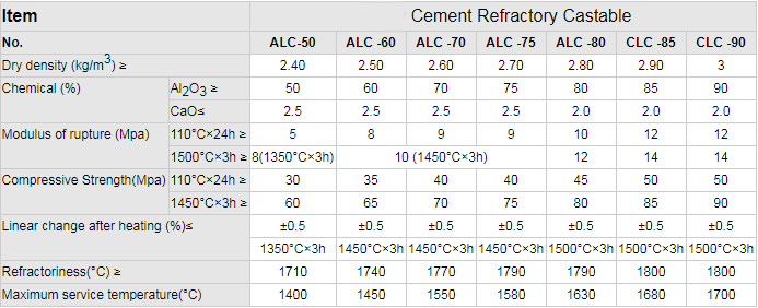 Gray High Alumina Castable Cement Refractory with Excellent Thermal Shock Resistance