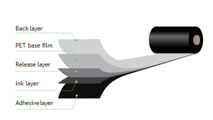 Internationally Renowned Washing Label Foil Ribbon Resin Ribbon for Printer Ribbons