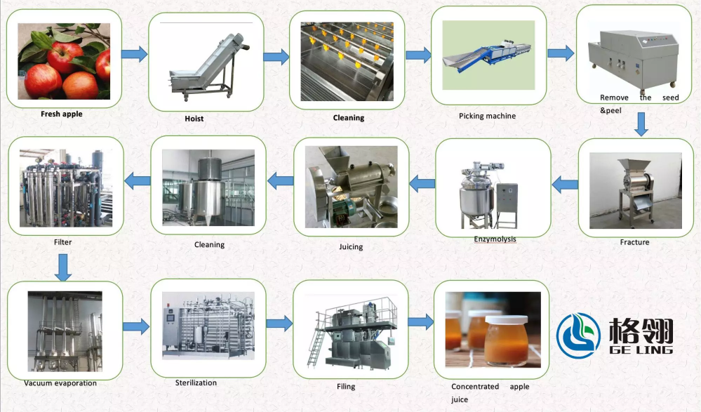100L-10000L Pineapple Fruit Juice Processing Line 316l Syrup Jam Tomato Paste Processing Line