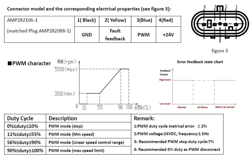 Высокоэффективный 24VDC электронный безрасчищающий охлаждающий насос для жидкостного охлаждения