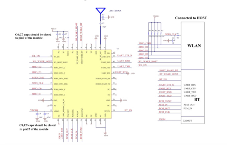 Модуль низкой энергии 6223A-SRD-W4 1X1 2.4GHz 150m Bluetooth