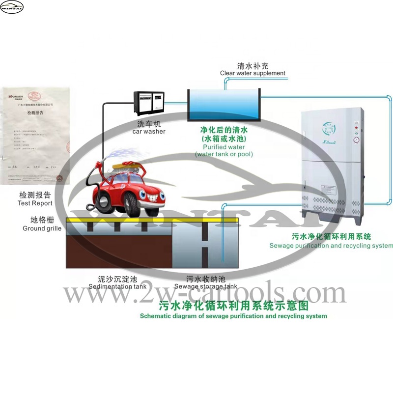 Водосберегающая бесприкосновенная автомойка Автоматическое самообслуживание Для 2080 мм транспортного средства