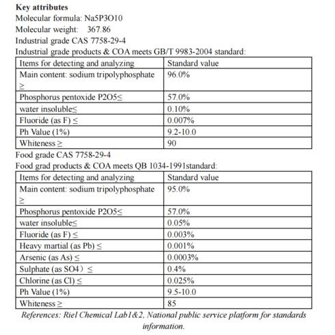 95% Sodium Tripolyphosphate Safe CAS 7758-29-4 Tripolyphosphate In Food