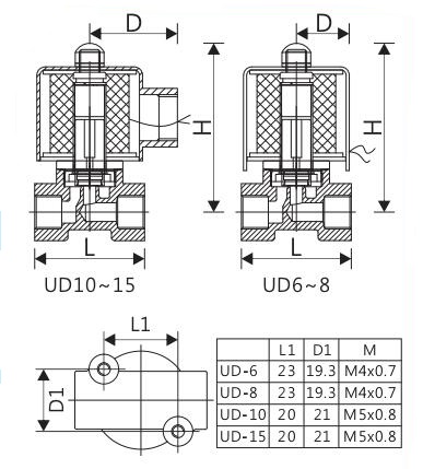 Manera neumática DC24V UD-06H de la serie 2 de la válvula electromagnética 2W del cuerpo de cobre amarillo del sello de Viton para el agua/el vapor