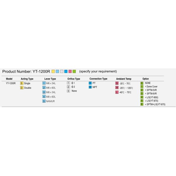 Алюминиевый позиционер роторного клапана YT-1200L YT-1200R