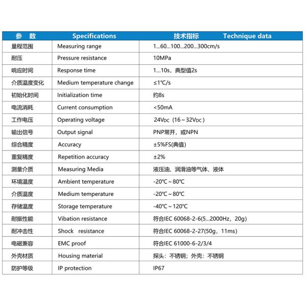 NS-FS150 Series Pressure Sensor Stable Anti Fouling Thermal Dispersion Flow Switch