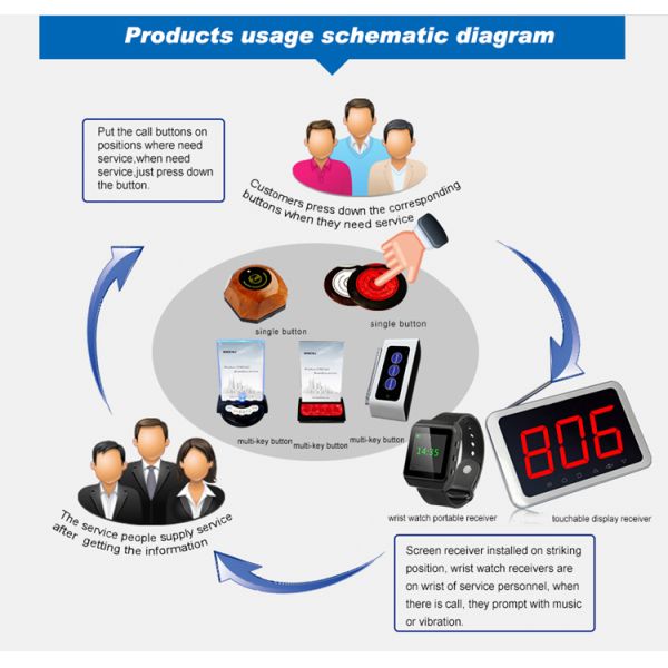 Wireless pared fija o escritorio 433.92Mhz un grupo de 3 dígitos de llamada de número de pantalla de monitor con marco de aluminio plateado