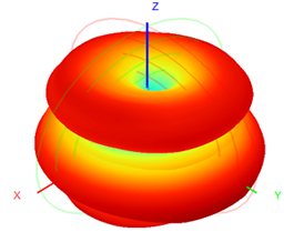 Fiberglass Omni Antenna Outdoor 5G 600-6000MHz 1.5-4.5dB 25x200