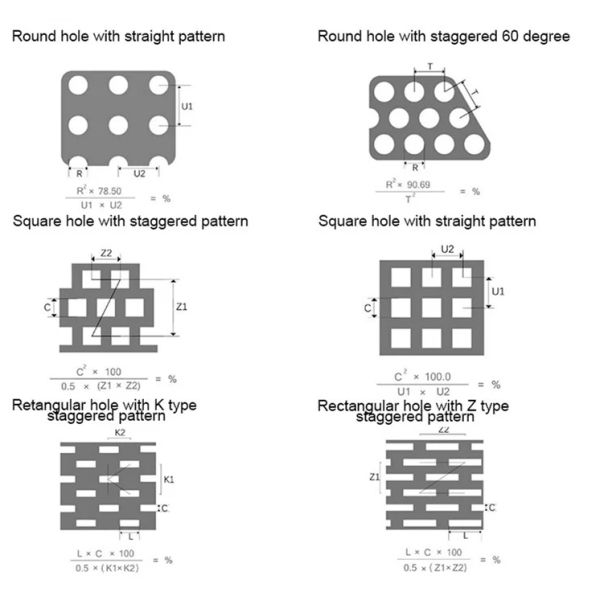 Анти- корозия пробила лист 304 пефорированный нержавеющей сталью