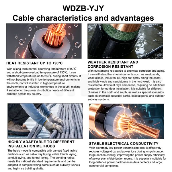 WDZB-YJY MV Cable, B-Class LSZH Flame Retardant XLPE Insulated Non-Armored Power Cable
