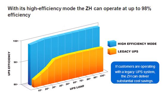 Черные серии 3 e фазируют он-лайн UPS электропитания UPS 15-400kva бесперебойный