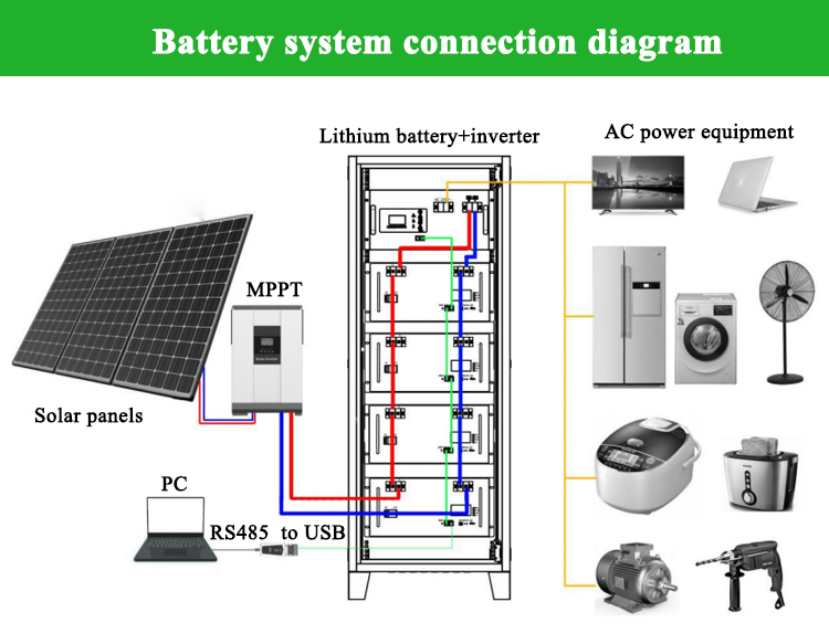 Lifepo4 положило литий-ионный аккумулятор на полку 24v 48v 100ah 200ah 5kw 10kw для домашнего хранения
