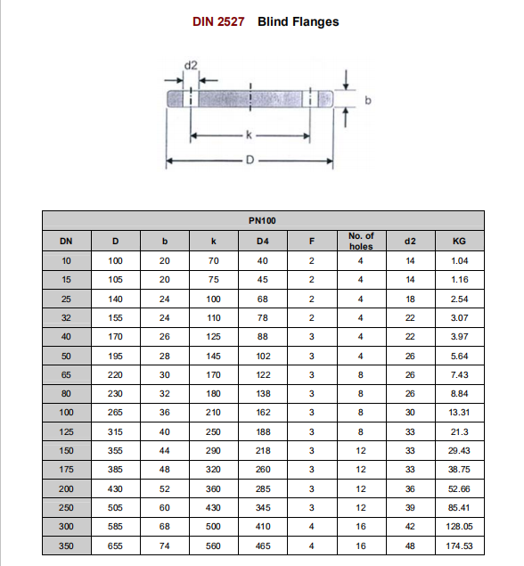 forged DIN2527 PN6-PN100 DN10-DN1000 ASTM A182 F316L Blind flange