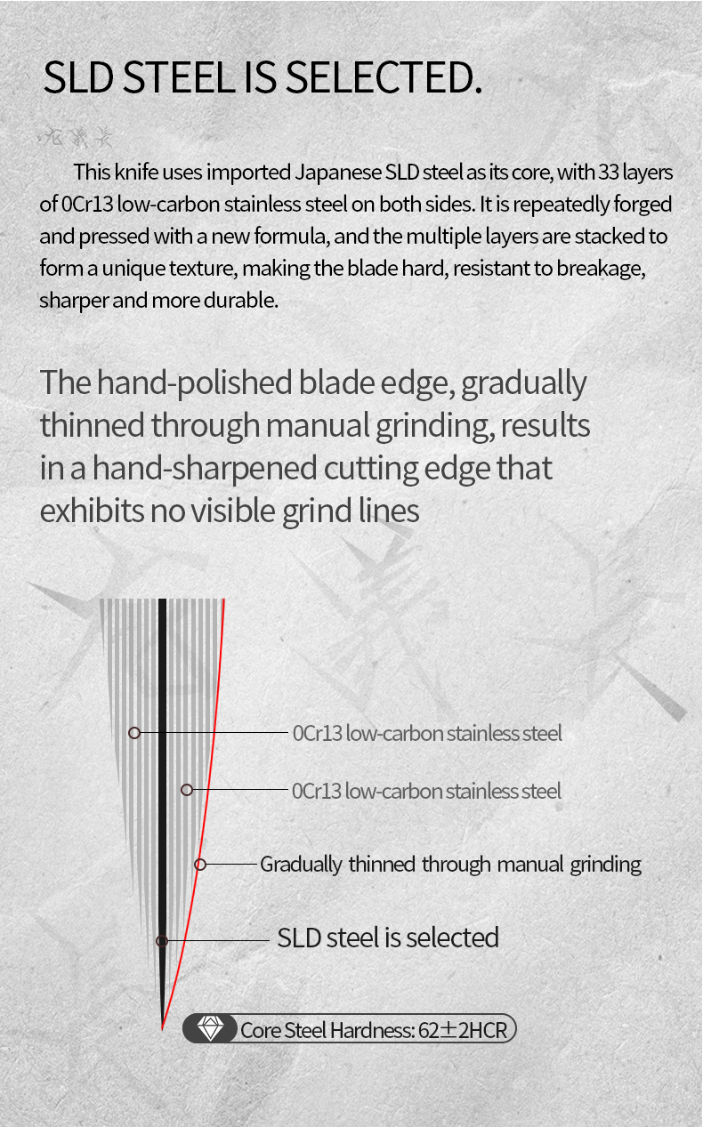 Japanese SLD Steel Gyuto Knife – Hand-Forged 33-Layer Damascus Professional Chef Knife