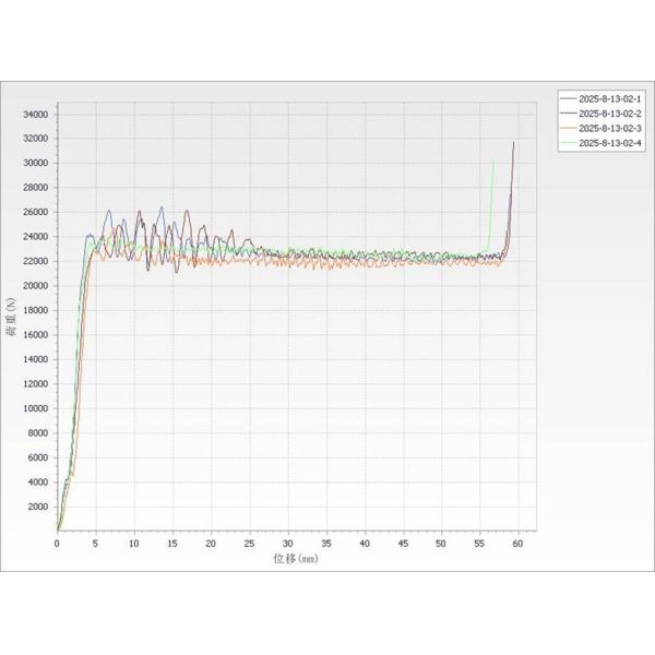 Al5052 Foil Impact Attenuator of Aluminum Honeycomb Structure