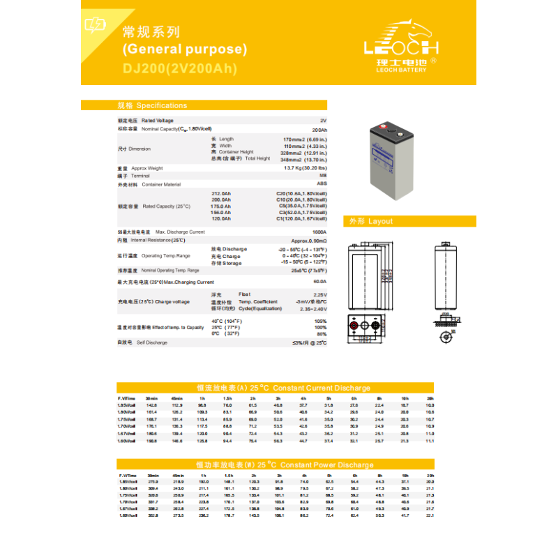Top Five Rechargeable Standby Battery Solar Gel 65ah 75ah 100AH 120ah 130AH 200ah 2V Lead Acid Batteries Charger