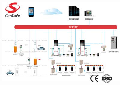 Easy Operation Car Parking Guidance System Auto Pay Station  Maintenance Free