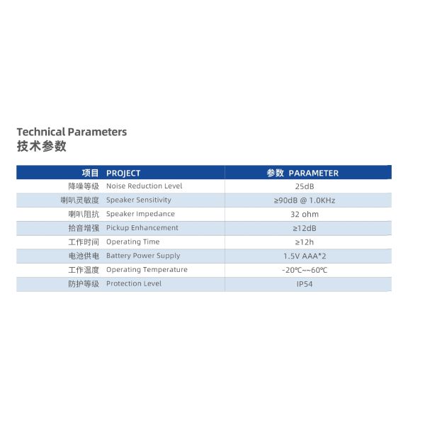Цифровые защитные наушники с экологическим микрофоном