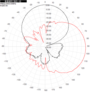Flat Panel Directional Wifi Antenna Outdoor 2.4GHz 5.8GHz 12-17dBi 290x205x40