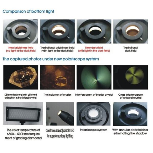 Микроскоп фаблического тринукулярного драгоценного камня с подвижной рукой 10X-67.5X для гемологической лаборатории