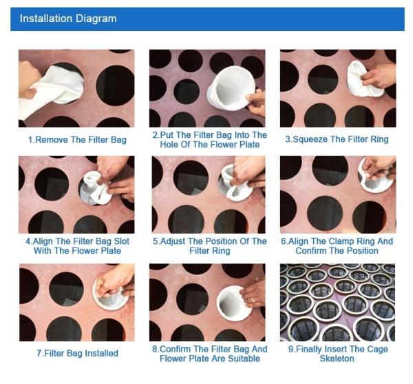 New 800# PTFE Dust Collector Filter Bag High-Temperature Pocket Filter for Air Filter Retail Restaurant Manufacturing Industries