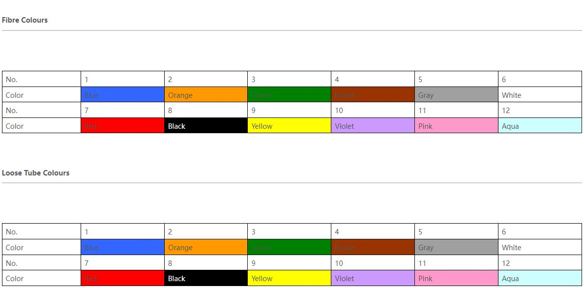 ADSS Span 50m 48 96 Core Aerial Fiber Optic Cable 1km