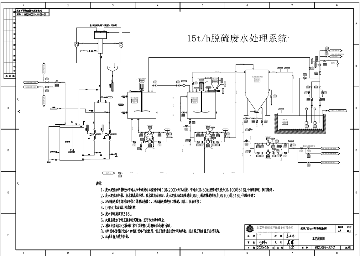 5000*10000*3000mm Compact Water And Wastewater Treatment Plant For Hotels