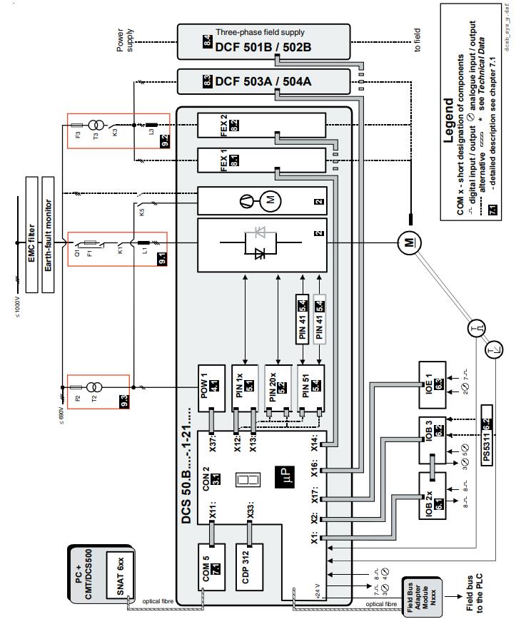 Контрольная панель SDCS-AMC-DC-2 ABB