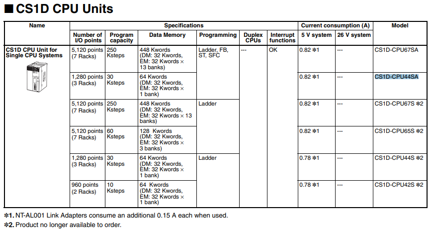 30K steps Omron CS1D-CPU44SA CPU Unit 1280 Points Black Color