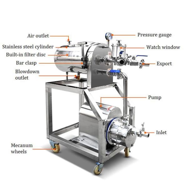 Фильтр диатомина для штрафовать вина