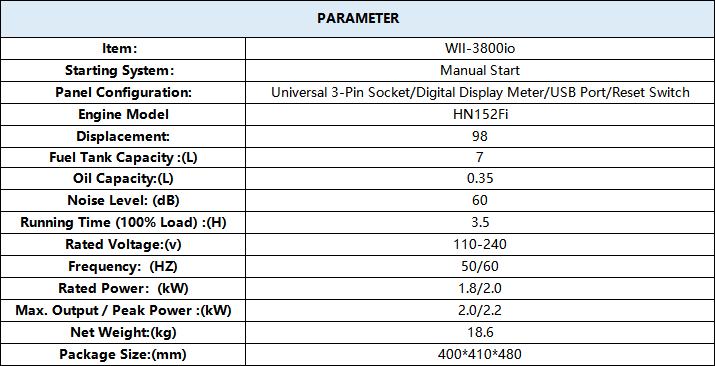 WII-3800io 2.2kW Peak Silent Inverter Generator 98cc HN152Fi Engine 110-240V 50/60Hz Manual Start 7L Fuel Tank Portable