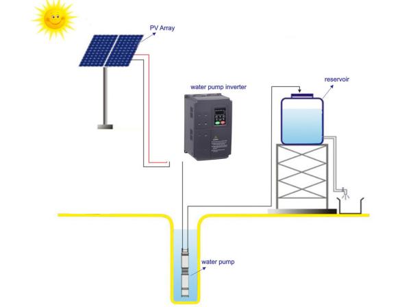 15KW Solar Agricultural Water Pumping System , Solar Powered Sprinkler Irrigation System
