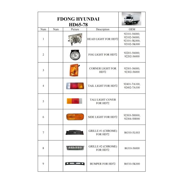 Chrome GRILLE for  Hyundai Truck HD72 Spare parts 86310-5L003