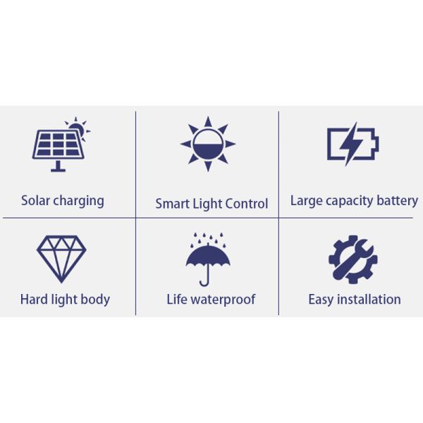 Акриловые светодиоды для наружной стенки Сконс светодиодные солнечные лампы холодное белое свечение