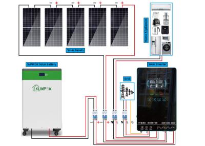 Energias solares para o sistema das energias solares do preço interno fora do sistema de energia solar da grade