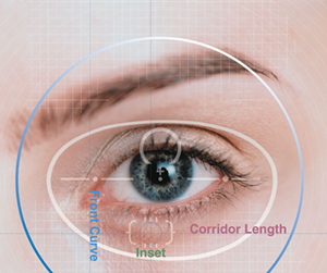 Far / Near Vision 1.59 Polycarbonate Progressive Lenses Reliable Imported Raw Material