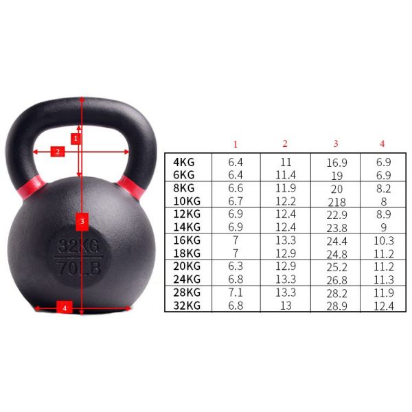 Competition Powder Painting Cast Iron Kettlebell / Power Training Kettlebell