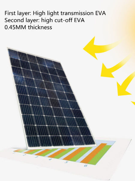 Пакет аккумулятора OEM IP54 IP56 50Kwh Lifepo4 для домашней обязанности автомобиля