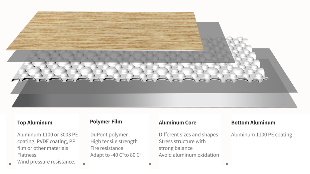4mm PVDF PE Aluminum Core Panel