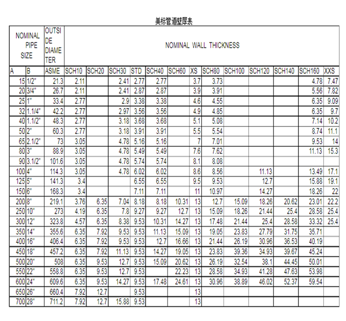 Cold Drawn / Rolled Alloy 20 Welded Nickel Alloy Tube ASTM B468 UNS N08020