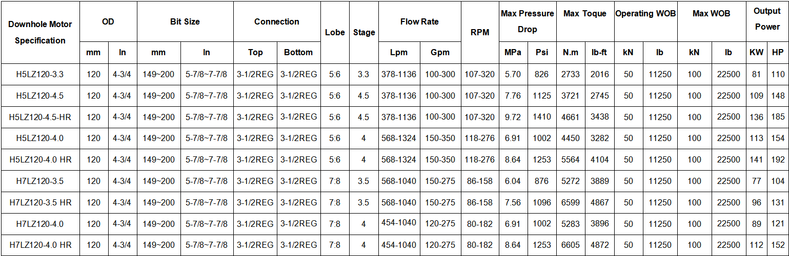 Directional Drilling Even Wall Mud Motor 120mm 4-3/4 Inch Down Hole Motor