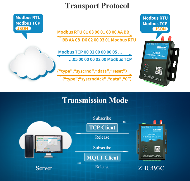 Беспроводной модем RTU RS485 дистанционного управления MQTT к модему CAT 1 4G DTU LTE