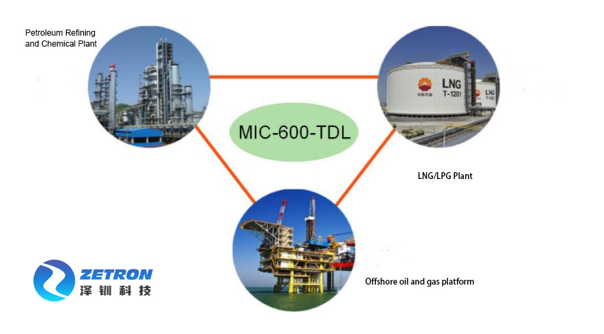 детектор газа 0-100ppm.m удаленного открытого пути 316L ультракрасный для H2S