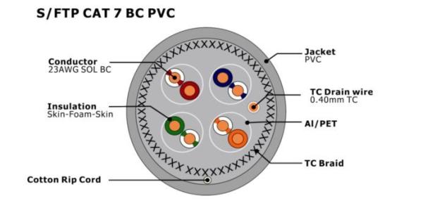 S/FTP CAT 7 PVC Network Cable ,600Mhz,10Gbps, Copper conductor, sftp cat7 ethernet cable, cat7 lan cable NO 7112402