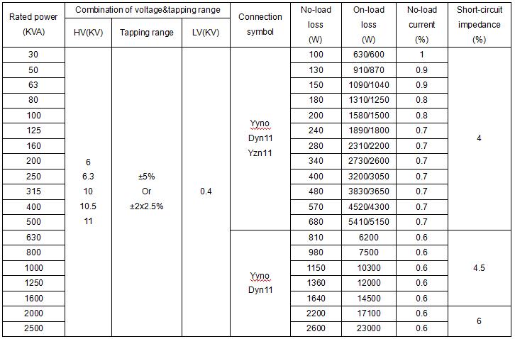 Тип масла 200KVA распределительный трансформатор S11 11KV 3 участков к 415V
